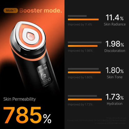 Skin Booster Pro